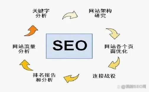 子域名跳转到主域名,对网站SEO权重有什么好处? 第3张 子域名跳转到主域名,对网站SEO权重有什么好处? 第3张