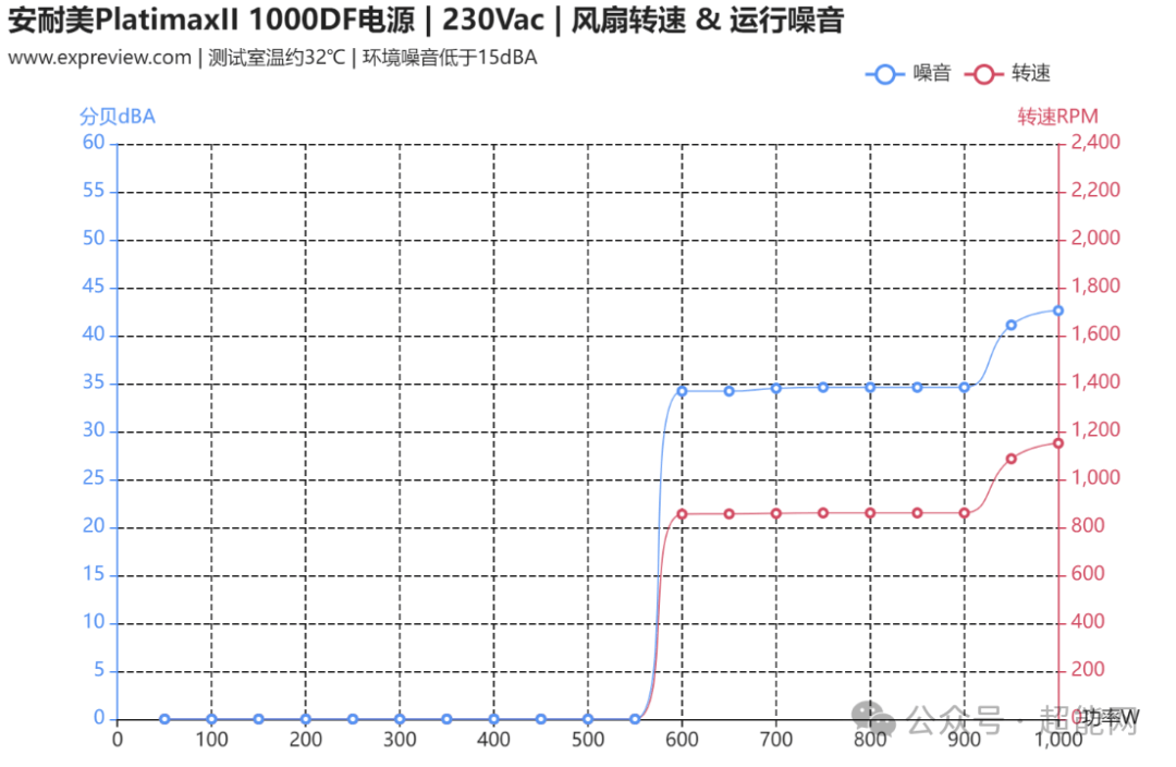 简单测评下V.PS的荷兰VPS,高性能AMD平台+双高端as4809/as9929线路 第2张 简单测评下V.PS的荷兰VPS,高性能AMD平台+双高端as4809/as9929线路 第2张