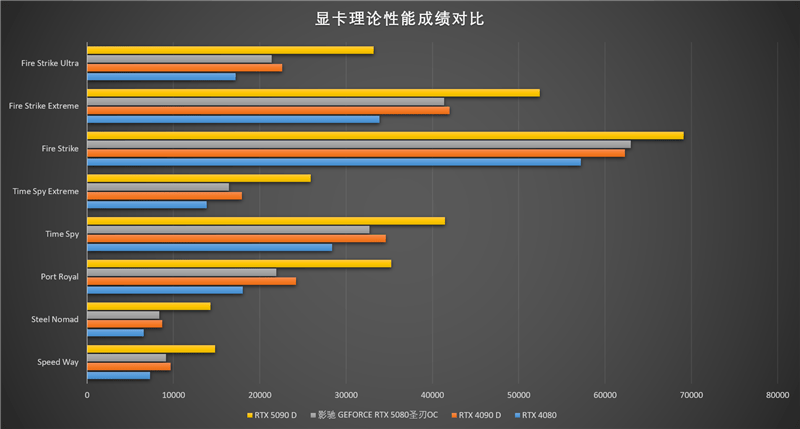 简单测评下V.PS的荷兰VPS,高性能AMD平台+双高端as4809/as9929线路 第3张 简单测评下V.PS的荷兰VPS,高性能AMD平台+双高端as4809/as9929线路 第3张
