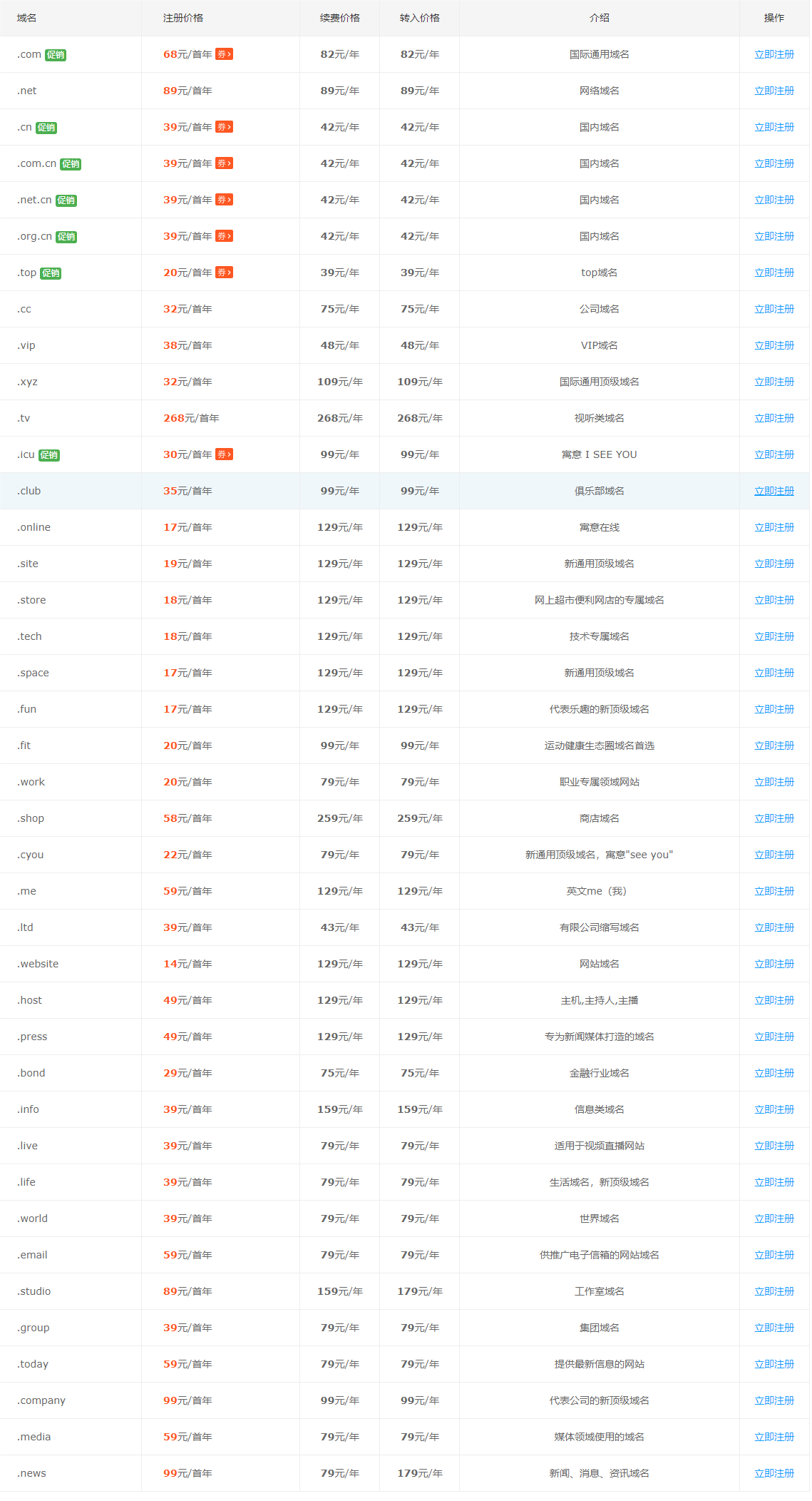 聚名网域名解析怎么操作?聚名网域名解析教程 第3张 聚名网域名解析怎么操作?聚名网域名解析教程 第3张