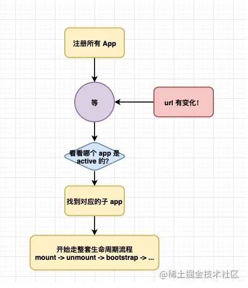 微信小程序前端开发中,有哪些关键技术或框架是新手必须掌握的? 第2张 微信小程序前端开发中,有哪些关键技术或框架是新手必须掌握的? 第2张