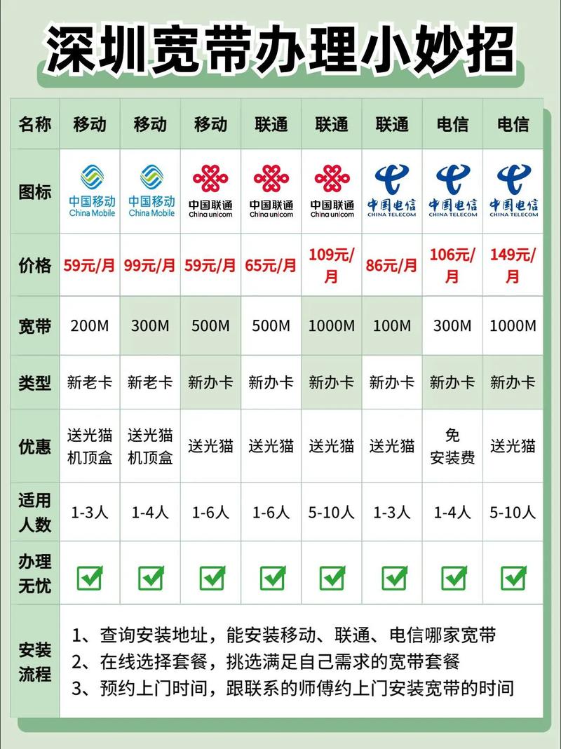 中国移动宽带深圳怎么样？深圳移动宽带办理及资费详解