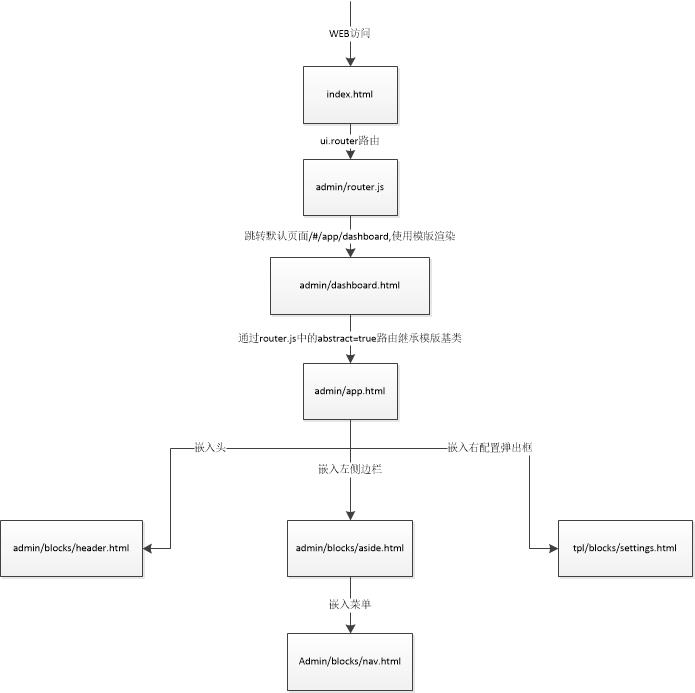 AngularJS如何实现前端与数据库的存取交互? 第1张 AngularJS如何实现前端与数据库的存取交互? 第1张