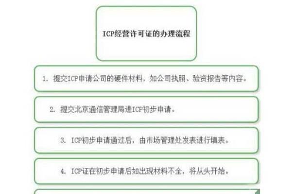icp证如何增加域名,icp证添加域名流程及注意事项 第1张 icp证如何增加域名,icp证添加域名流程及注意事项 第1张