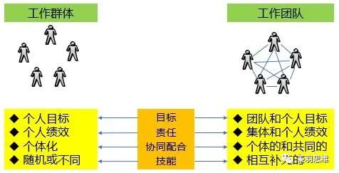 工作组配置如何优化?探讨高效团队组建与协作策略? 第3张 工作组配置如何优化?探讨高效团队组建与协作策略? 第3张