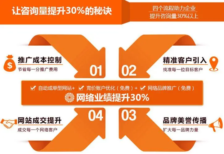 知名建站开发运营公司为何在行业竞争中脱颖而出,其成功秘诀是什么? 第1张 知名建站开发运营公司为何在行业竞争中脱颖而出,其成功秘诀是什么? 第1张
