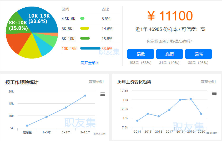从事域名销售工作前景如何?收入稳定吗?真实体验分享! 第3张 从事域名销售工作前景如何?收入稳定吗?真实体验分享! 第3张