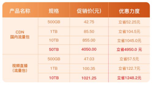 华强北cdn机顶盒性能优缺点?性价比高吗?值得购买吗? 第2张 华强北cdn机顶盒性能优缺点?性价比高吗?值得购买吗? 第2张