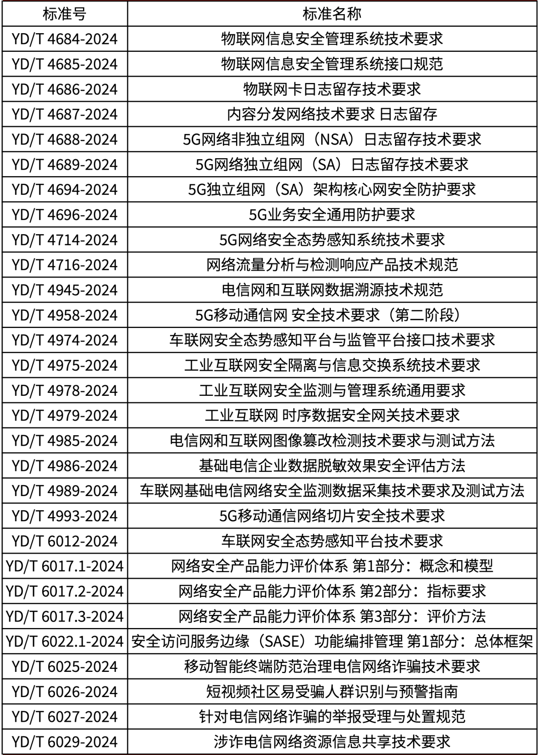 安全物联网行业标准有哪些具体内容? 第2张 安全物联网行业标准有哪些具体内容? 第2张