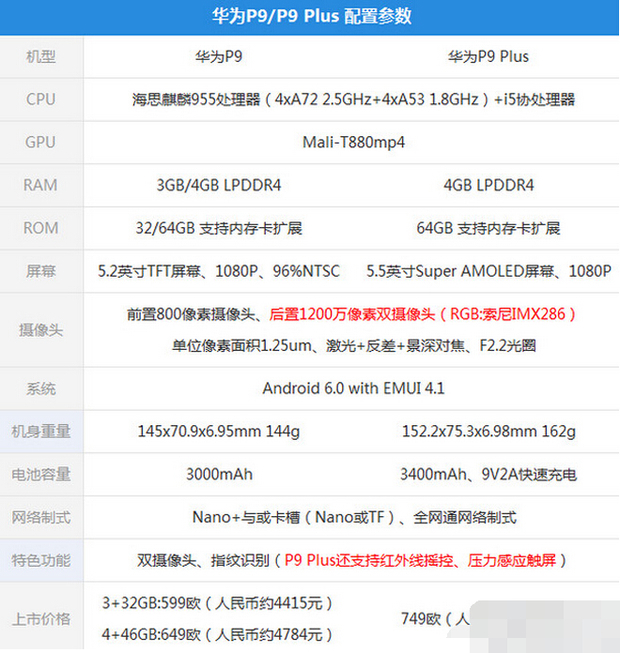 华为P9配置详情及价格是多少?性价比如何? 第3张 华为P9配置详情及价格是多少?性价比如何? 第3张