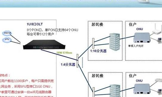光纤入户网络设置怎么弄?光纤宽带设置教程 第1张 光纤入户网络设置怎么弄?光纤宽带设置教程 第1张