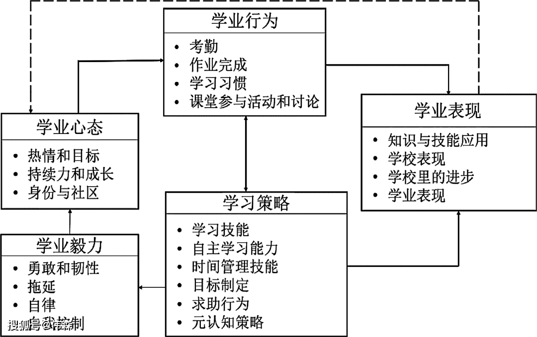 vps新手如何学习vps的基本知识?vps新手如何入门? 第3张 vps新手如何学习vps的基本知识?vps新手如何入门? 第3张