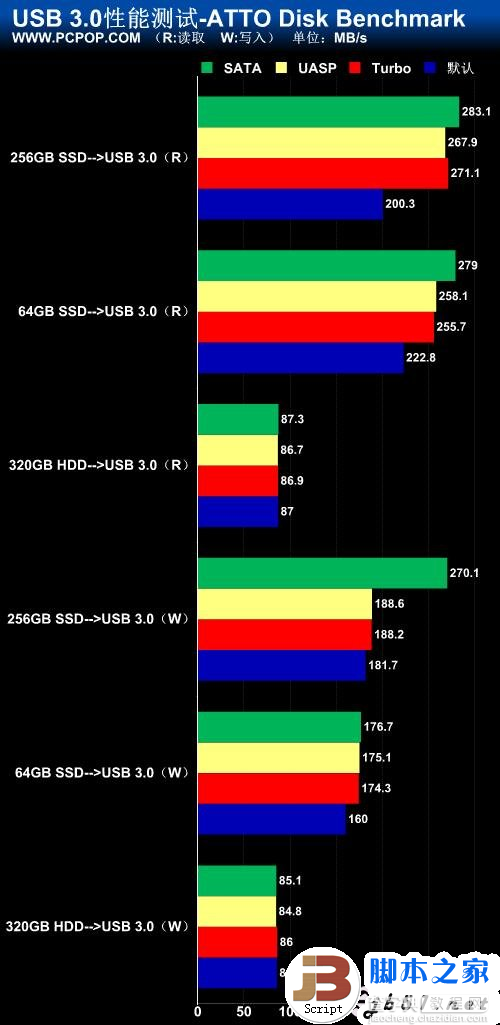 大网数据怎么样?来测试下2Gbps带宽的云服务器 第2张 大网数据怎么样?来测试下2Gbps带宽的云服务器 第2张