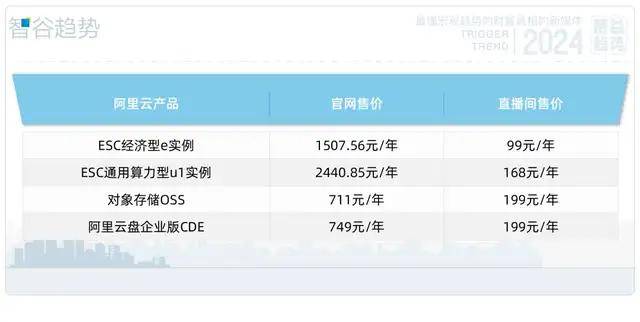 阿里云域名价格几何?不同类型域名费用大揭秘! 第1张 阿里云域名价格几何?不同类型域名费用大揭秘! 第1张