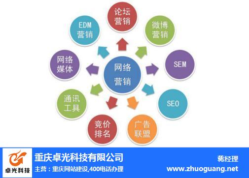 新闻网站开发,其真正目的与价值究竟是什么? 第2张 新闻网站开发,其真正目的与价值究竟是什么? 第2张