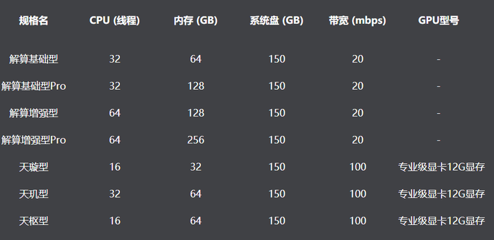 Unity 3D电脑配置要求?如何优化电脑配置以流畅运行Unity 3D游戏开发? 第2张 Unity 3D电脑配置要求?如何优化电脑配置以流畅运行Unity 3D游戏开发? 第2张