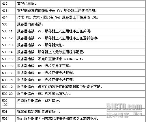 2003服务器iis配置失败怎么办，有详细的解决方法吗？ 第1张