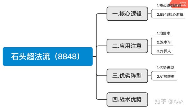 石法流配置10本,这些书籍如何引领石法流走向巅峰? 第3张 石法流配置10本,这些书籍如何引领石法流走向巅峰? 第3张