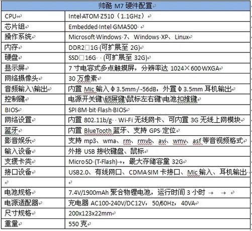 酷派m7配置揭秘,究竟搭载何等硬件,性能如何? 第1张 酷派m7配置揭秘,究竟搭载何等硬件,性能如何? 第1张