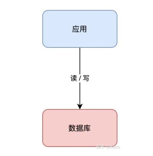安全系统数据异常是什么原因,需要紧急处理吗? 第2张 安全系统数据异常是什么原因,需要紧急处理吗? 第2张