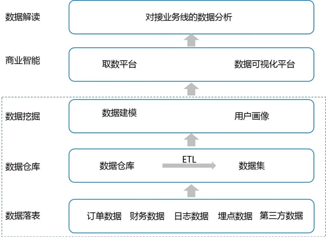 安全系统数据异常是什么原因,需要紧急处理吗? 第3张 安全系统数据异常是什么原因,需要紧急处理吗? 第3张