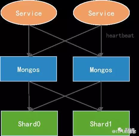 MongoDB Spring配置怎么做，SpringBoot整合MongoDB详细教程 第1张