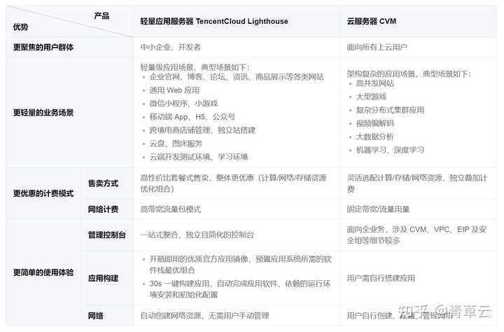 时代互联域名和腾讯云域名到底有什么区别和联系? 第3张 时代互联域名和腾讯云域名到底有什么区别和联系? 第3张