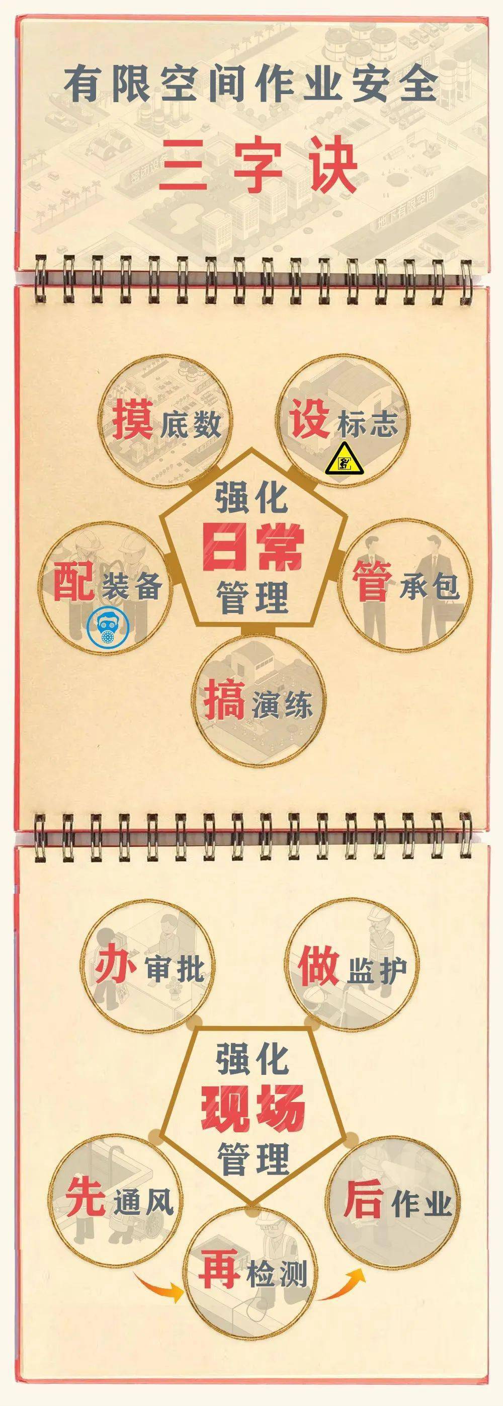 除了安全第一,你还知道哪些实用的安全组词? 第2张 除了安全第一,你还知道哪些实用的安全组词? 第2张