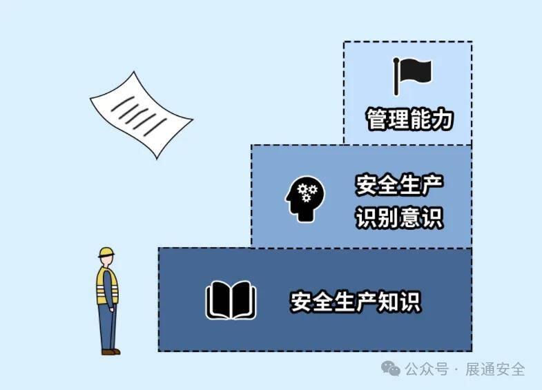 除了安全第一,你还知道哪些实用的安全组词? 第3张 除了安全第一,你还知道哪些实用的安全组词? 第3张