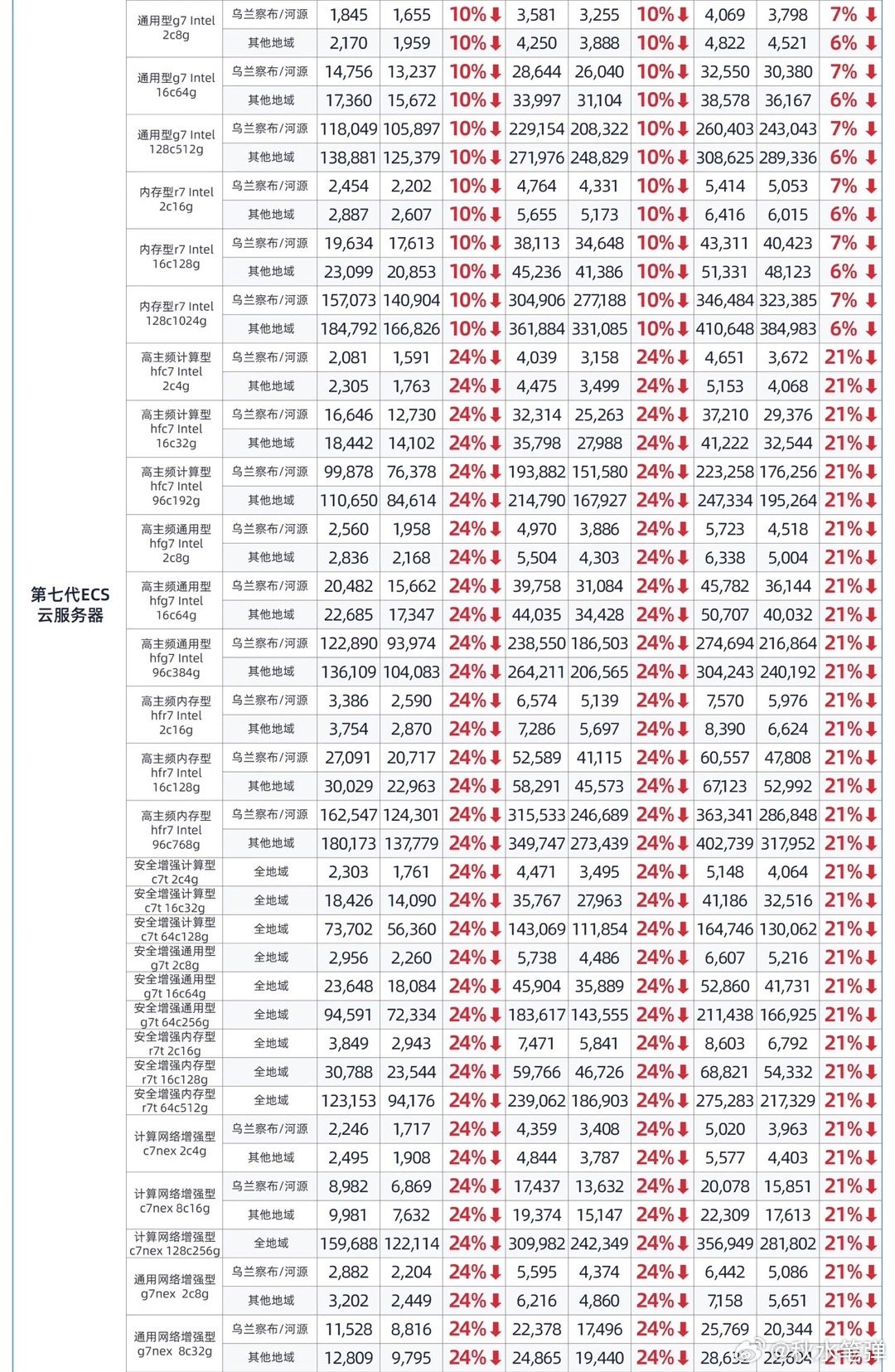 阿里云域名交易市场,价格波动大,如何挑选优质域名? 第3张 阿里云域名交易市场,价格波动大,如何挑选优质域名? 第3张