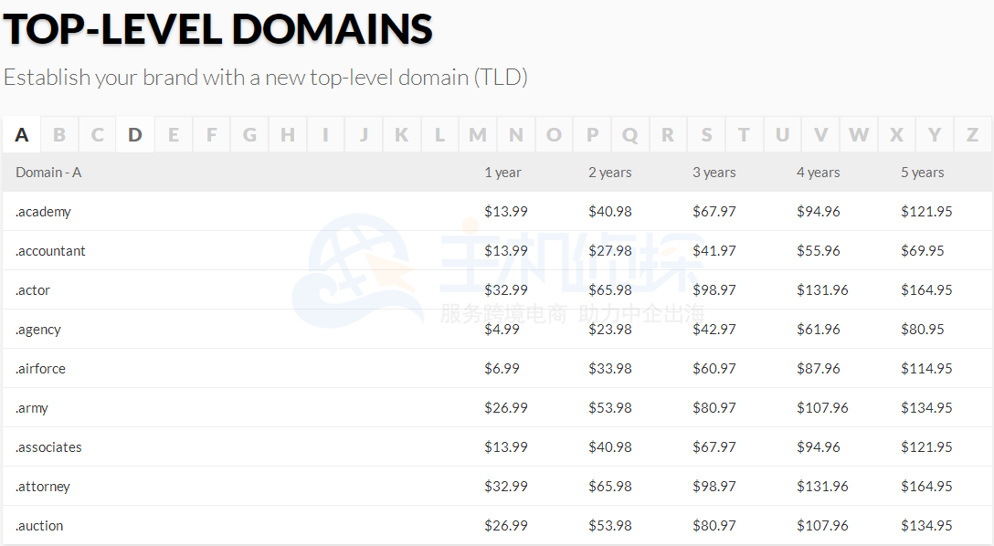 domain.com-多种域名后缀,注册6折,不限数量,每个最多注册5年 第2张 domain.com-多种域名后缀,注册6折,不限数量,每个最多注册5年 第2张