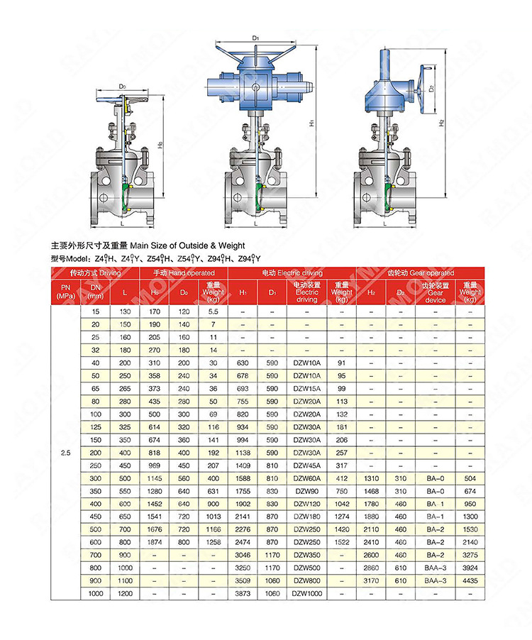 闸阀Z40H-150CDN350型号中的各个参数代表什么具体含义? 第2张 闸阀Z40H-150CDN350型号中的各个参数代表什么具体含义? 第2张