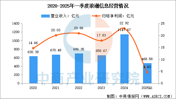 西安市服务器一月2025年1月西安服务器市场表现如何?增长趋势分析? 第2张 西安市服务器一月2025年1月西安服务器市场表现如何?增长趋势分析? 第2张