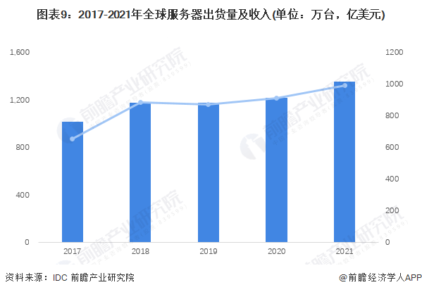 西安市服务器一月2025年1月西安服务器市场表现如何?增长趋势分析? 第1张 西安市服务器一月2025年1月西安服务器市场表现如何?增长趋势分析? 第1张