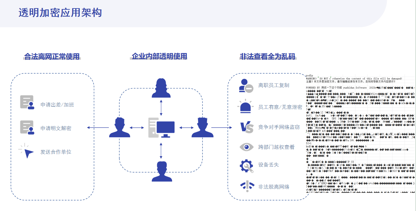 安全关联具体用来干嘛?实际应用场景有哪些? 第1张 安全关联具体用来干嘛?实际应用场景有哪些? 第1张
