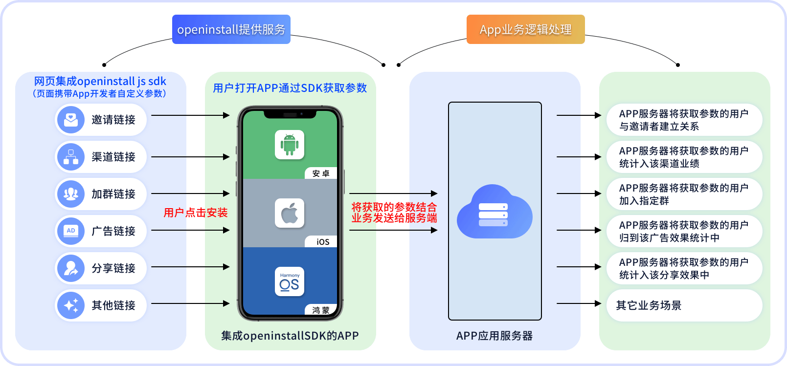 安全关联具体用来干嘛?实际应用场景有哪些? 第2张 安全关联具体用来干嘛?实际应用场景有哪些? 第2张