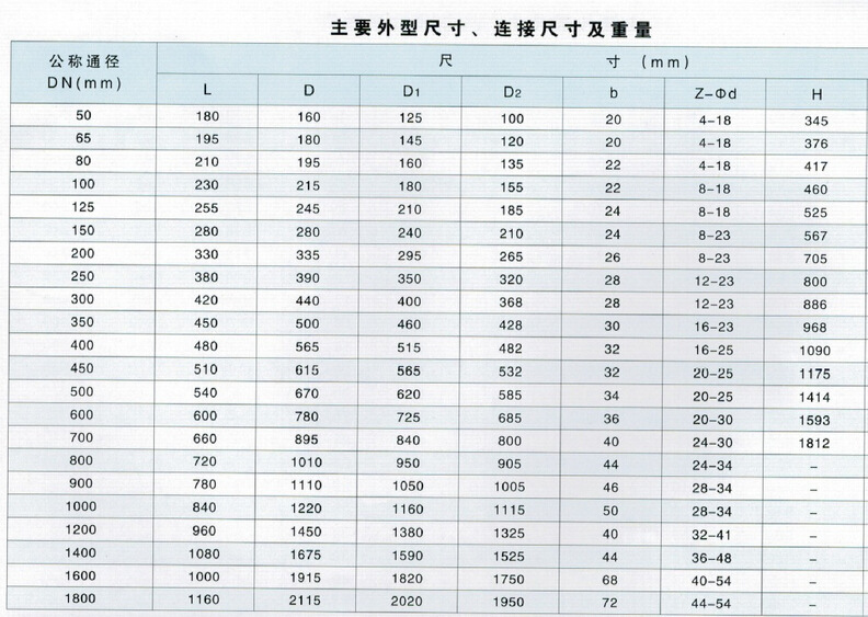 闸阀Z40H-150CDN350型号中的各个参数代表什么具体含义? 第3张 闸阀Z40H-150CDN350型号中的各个参数代表什么具体含义? 第3张