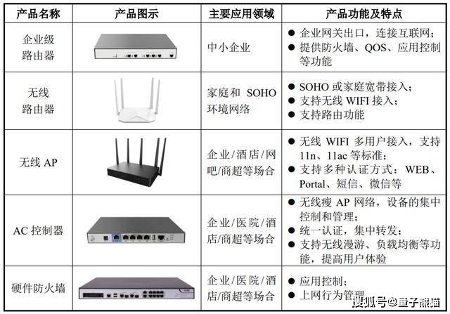 AC无线控制器配置,有哪些关键步骤和注意事项? 第1张 AC无线控制器配置,有哪些关键步骤和注意事项? 第1张