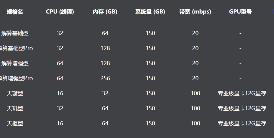 完美世界2配置要求详解,哪些电脑能流畅运行? 第3张 完美世界2配置要求详解,哪些电脑能流畅运行? 第3张