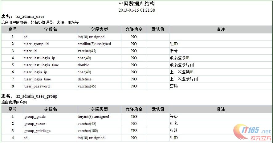 PHP连接数据库乱码怎么办,如何设置UTF8编码 第3张 PHP连接数据库乱码怎么办,如何设置UTF8编码 第3张
