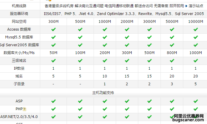 虚拟主机哪里购买性价比高又稳定好用? 第2张 虚拟主机哪里购买性价比高又稳定好用? 第2张