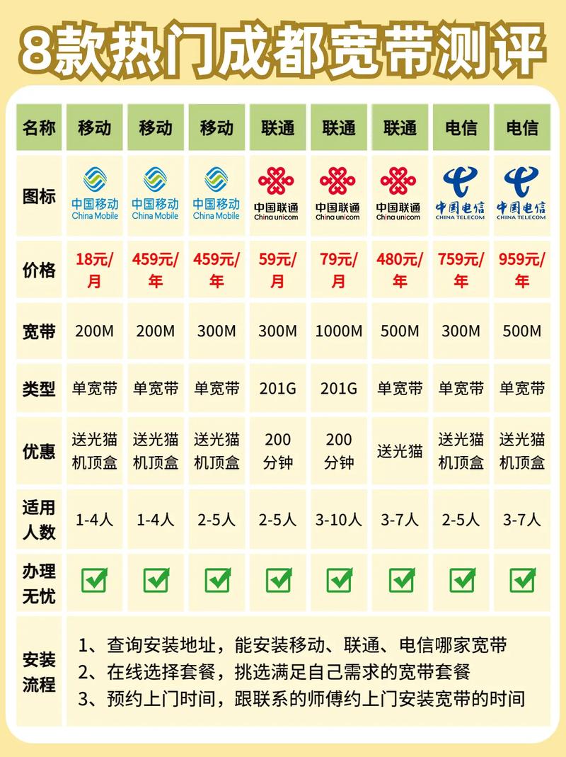 e8电信宽带卡顿怎么办,e8电信宽带多少钱 第3张 e8电信宽带卡顿怎么办,e8电信宽带多少钱 第3张