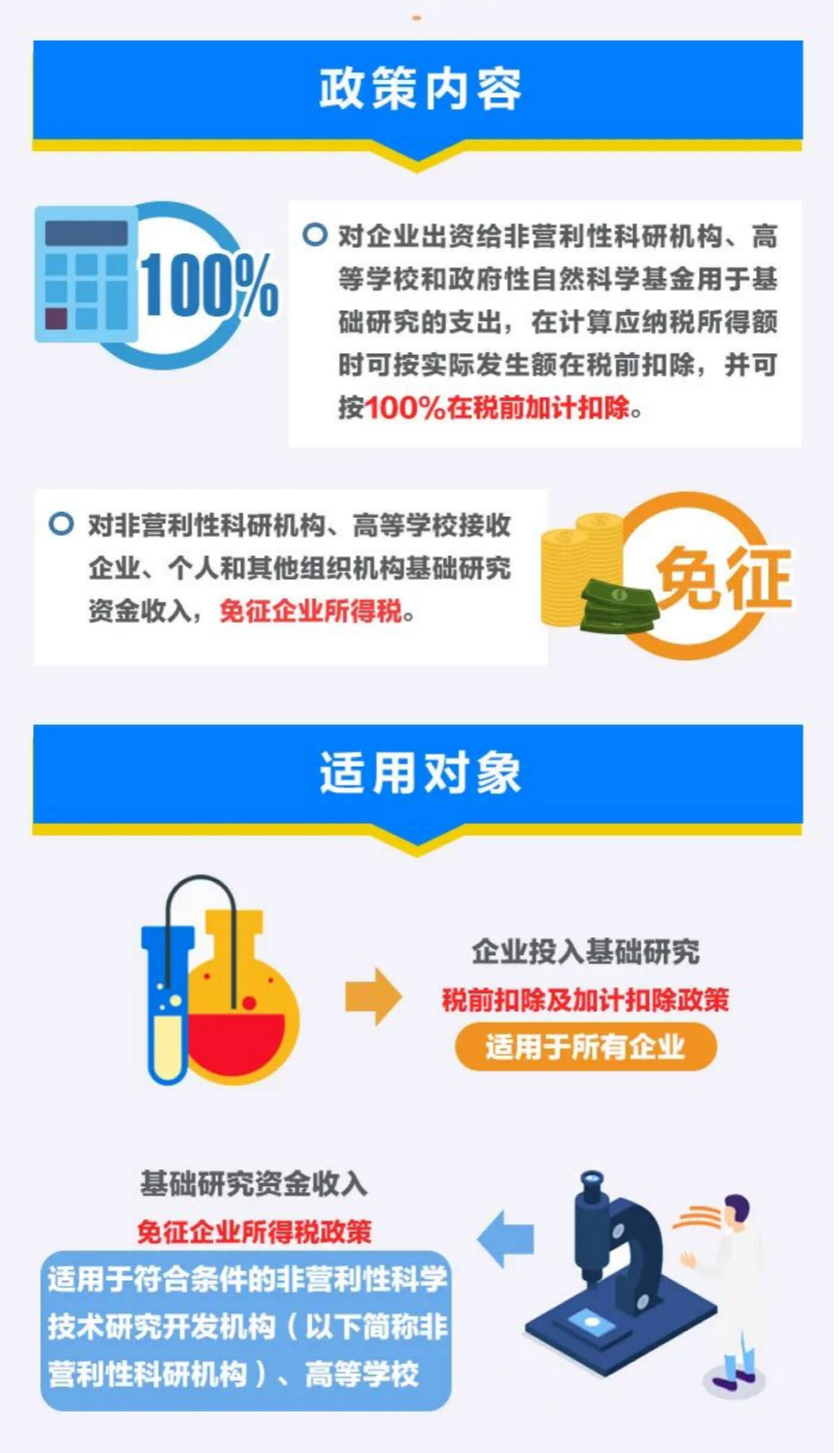 安全优化优惠能省多少?企业如何申请? 第2张 安全优化优惠能省多少?企业如何申请? 第2张