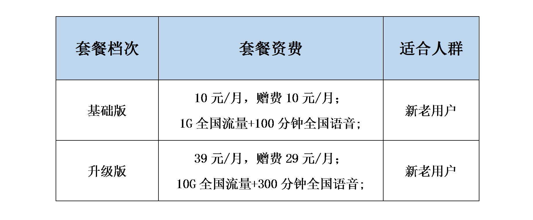 中国移动融合宽带怎么办理?融合宽带办理条件及资费详解 第1张 中国移动融合宽带怎么办理?融合宽带办理条件及资费详解 第1张
