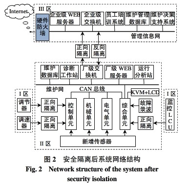 安全架构如何设计才能有效抵御新型网络攻破? 第2张 安全架构如何设计才能有效抵御新型网络攻破? 第2张