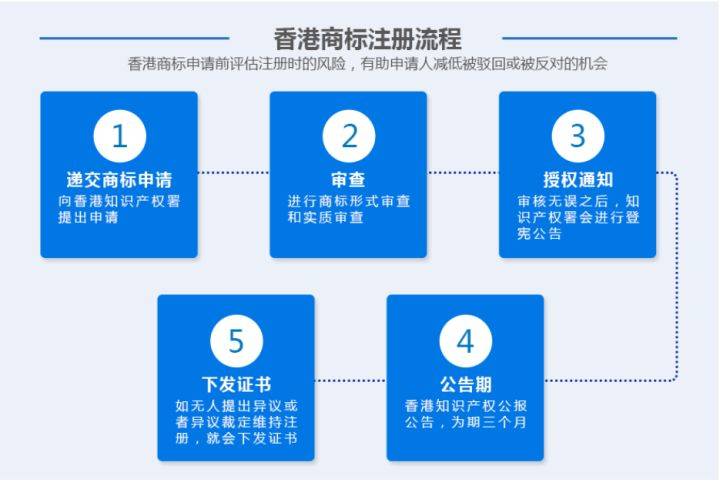 香港域名注册有限公司哪家好?香港域名注册流程详解 第2张 香港域名注册有限公司哪家好?香港域名注册流程详解 第2张