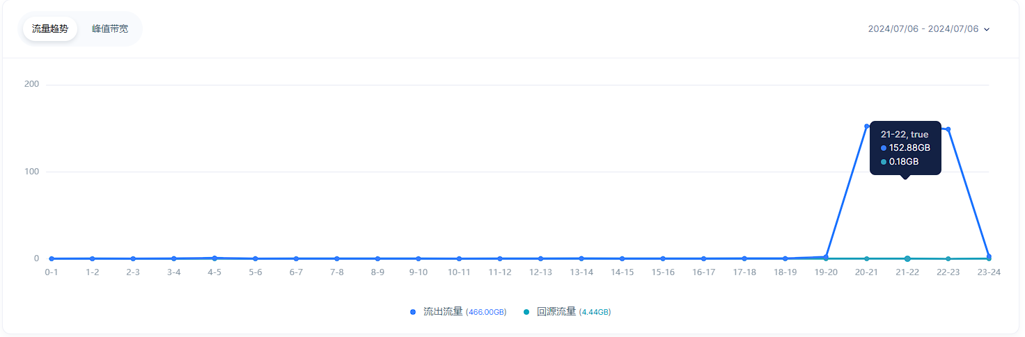 检测到客户端数据异常是怎么回事,应该如何处理? 第1张 检测到客户端数据异常是怎么回事,应该如何处理? 第1张
