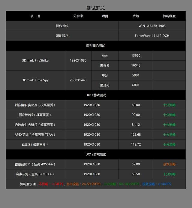 当前游戏电脑主流配置有哪些？性价比高的配置推荐是什么？