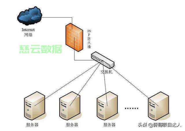 服务器运行系统慢怎么办?系统卡顿优化技巧 第3张 服务器运行系统慢怎么办?系统卡顿优化技巧 第3张