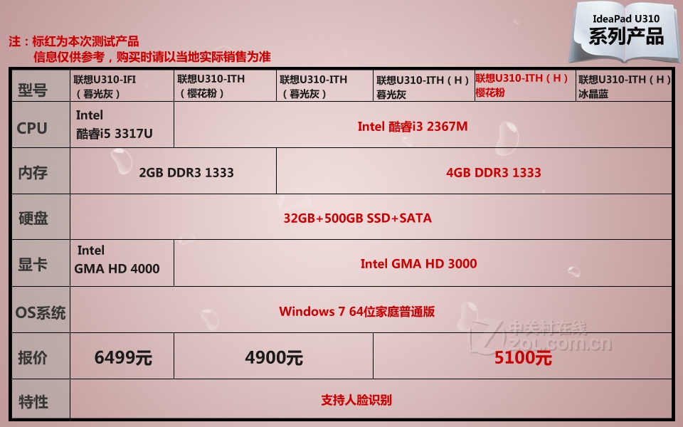 i3电脑配置价格差异大?揭秘性价比与性能平衡之道! 第1张 i3电脑配置价格差异大?揭秘性价比与性能平衡之道! 第1张